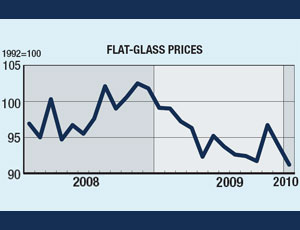 FLAT-GLASS PRICES