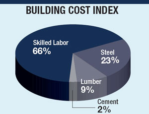 BUILDING COST INDEX