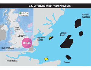 U.K. Offshore Wind-Farm Projects