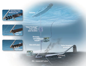 Oil-Spill Battlefront Spreads From Gulf to Washington, D.C.