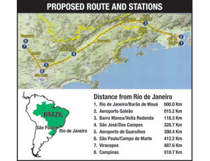 Brazilian Government Scrambles To Get Fast Train Project Out To Bid After Initial Delay 