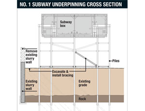 At World Trade Center Site, Tricky Work Underground 