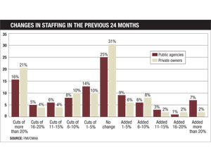 No Quick Fix For Battered Market