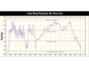 New Blockage Halts Hoover Dam Intake Job