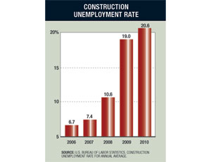 Unemployment at 20.7% 